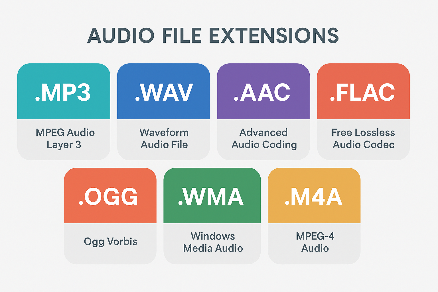 Audio File Types